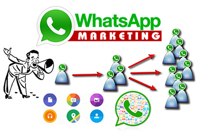 WhatsApp Marketing Agency India